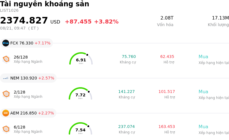 Tài nguyên khoáng sản