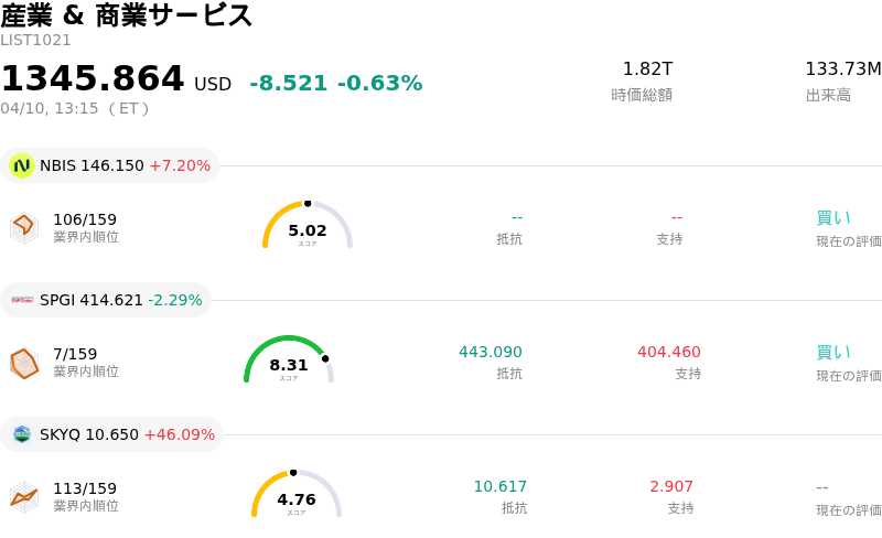 産業 & 商業サービス