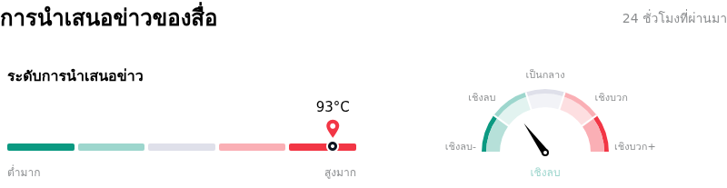 Cisco Systems Incการนำเสนอข่าวของสื่อ