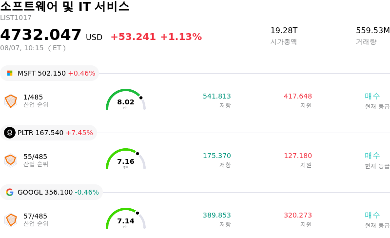소프트웨어 및 IT 서비스