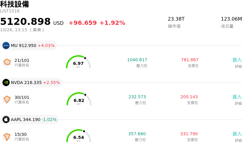 科技設備