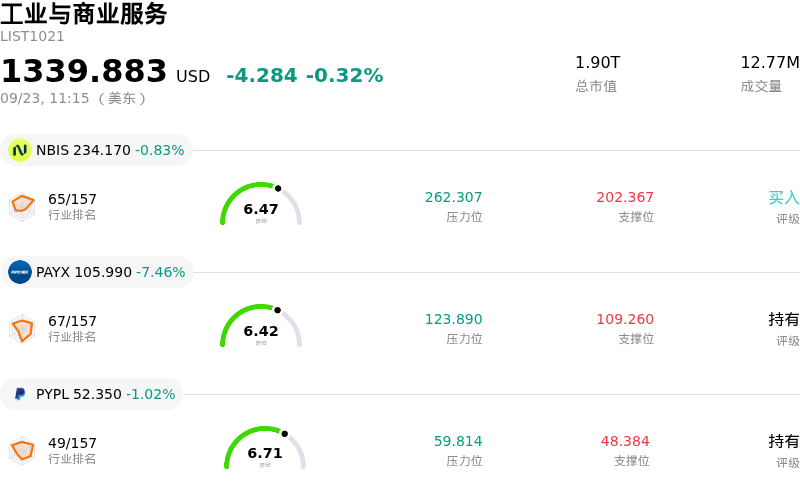 工业与商业服务