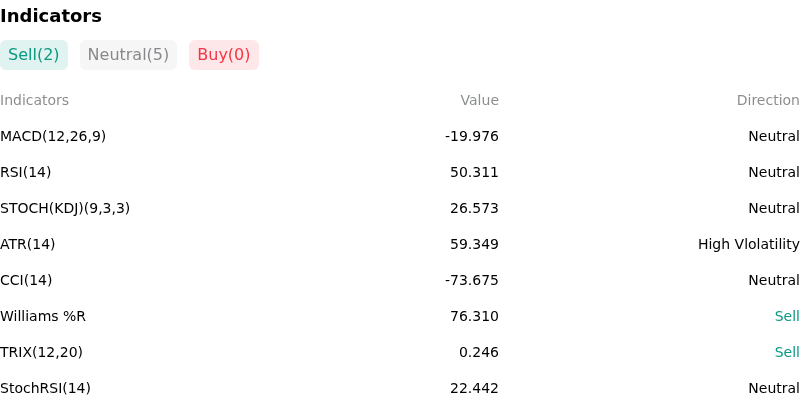 IndicatorAnalysis