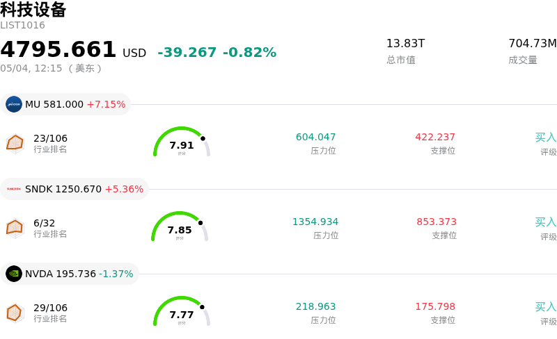 科技设备