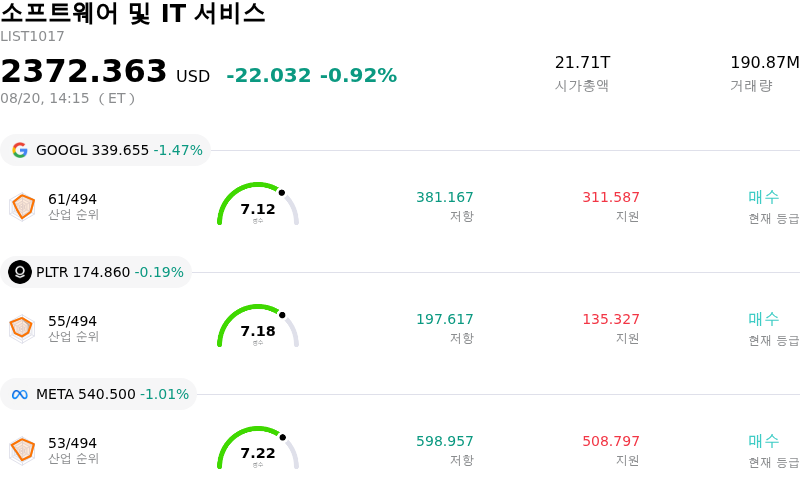 소프트웨어 및 IT 서비스