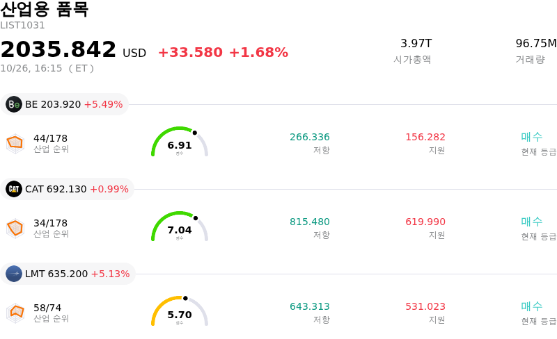 산업용 품목