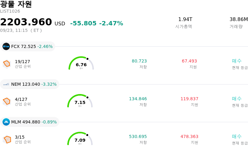 광물 자원