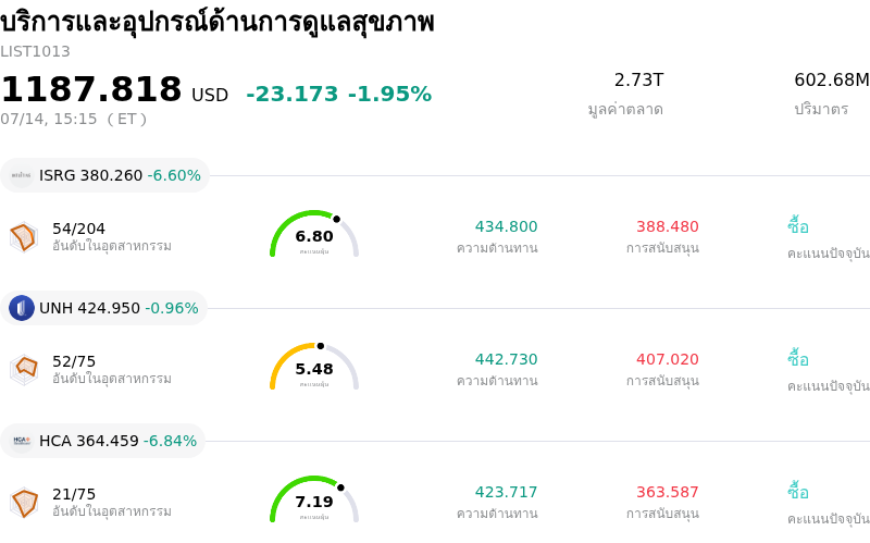บริการและอุปกรณ์ด้านการดูแลสุขภาพ