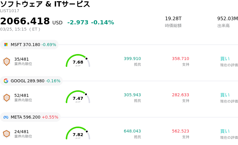 ソフトウェア & ITサービス
