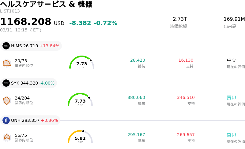 ヘルスケアサービス & 機器