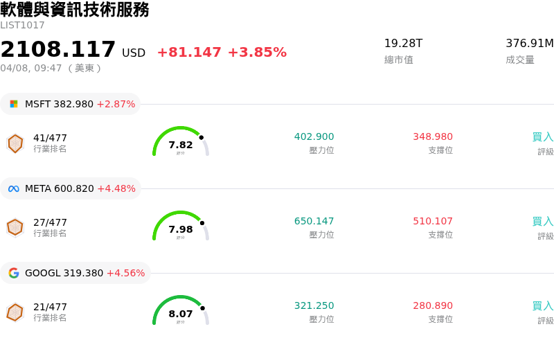 軟體與資訊技術服務