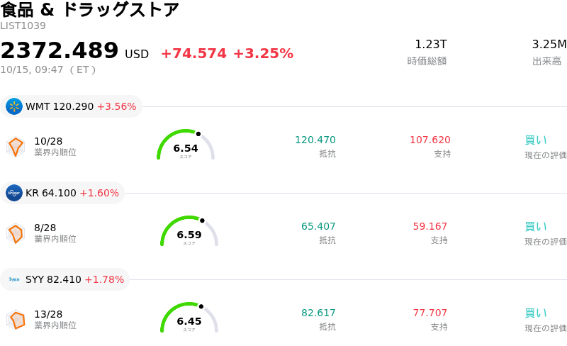 食品 & ドラッグストア