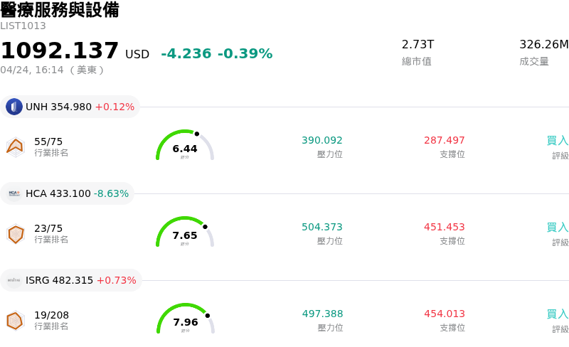 醫療服務與設備