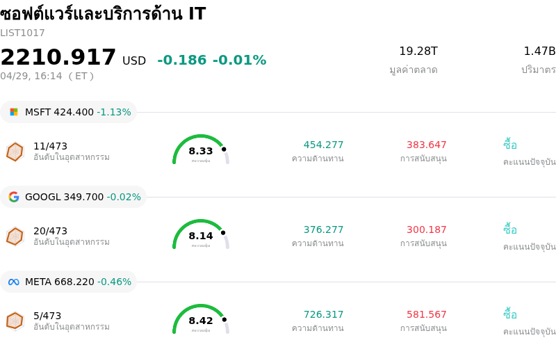 ซอฟต์แวร์และบริการด้าน IT
