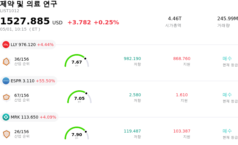 제약 및 의료 연구