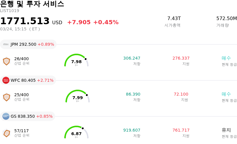 은행 및 투자 서비스