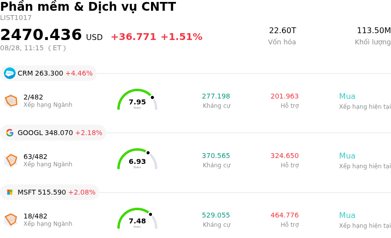 Phần mềm & Dịch vụ CNTT