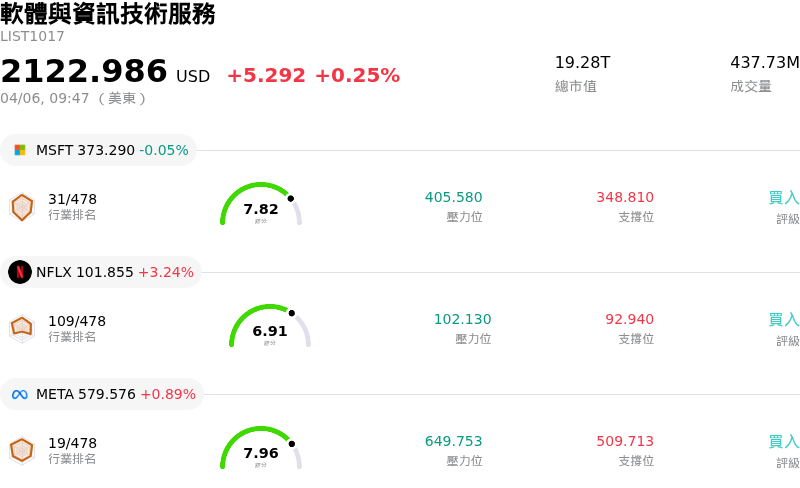 軟體與資訊技術服務
