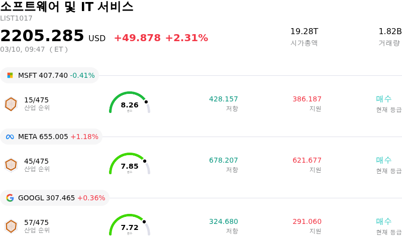 소프트웨어 및 IT 서비스