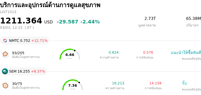 บริการและอุปกรณ์ด้านการดูแลสุขภาพ