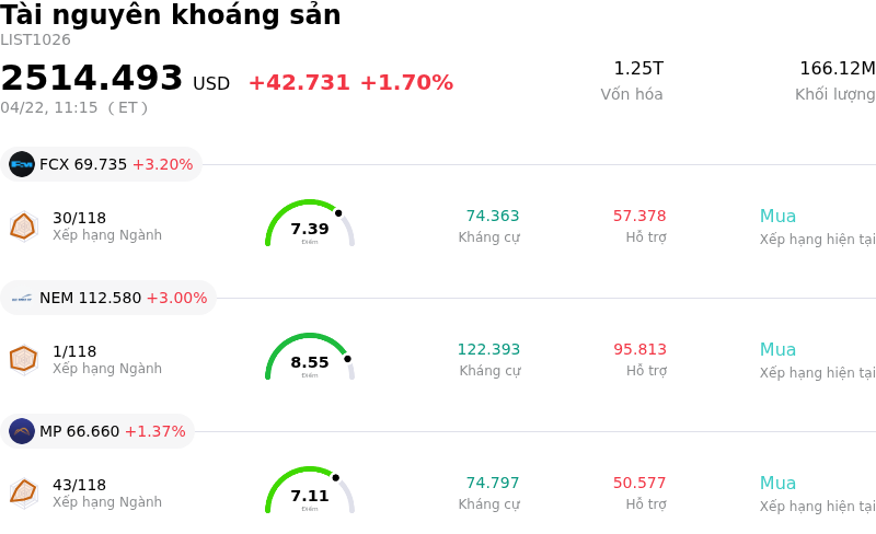 Tài nguyên khoáng sản