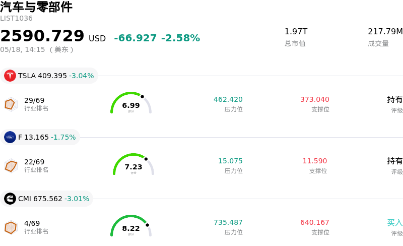 汽车与零部件