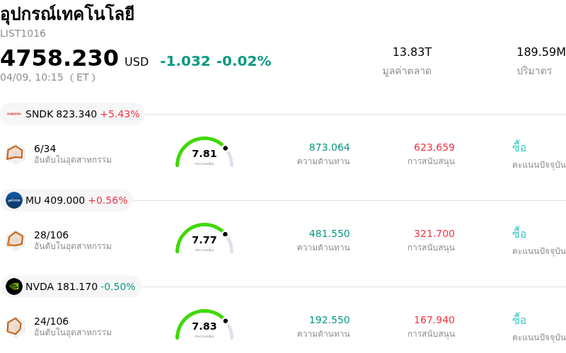 อุปกรณ์เทคโนโลยี