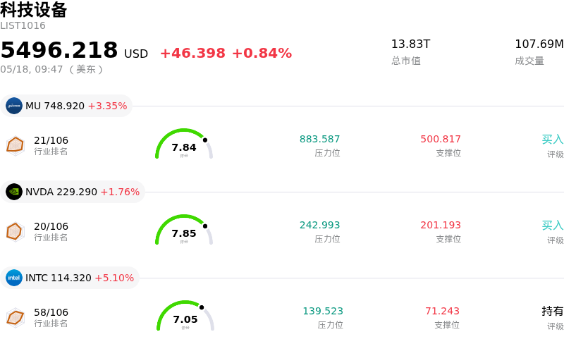 科技设备