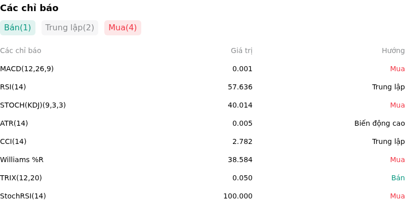 IndicatorAnalysis