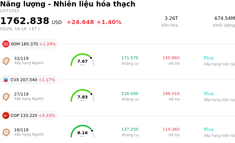 Năng lượng - Nhiên liệu hóa thạch