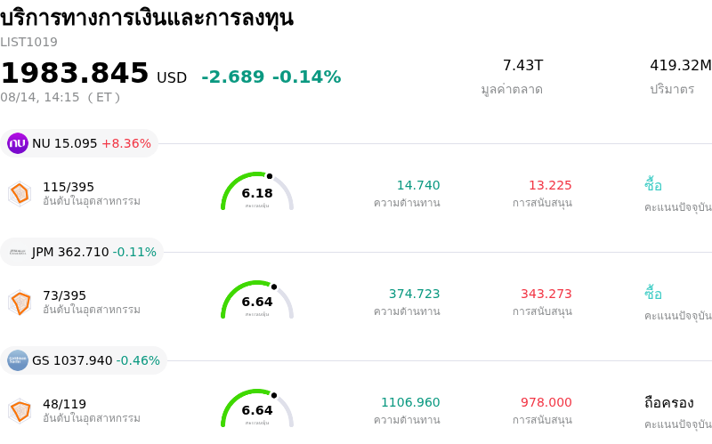 บริการทางการเงินและการลงทุน