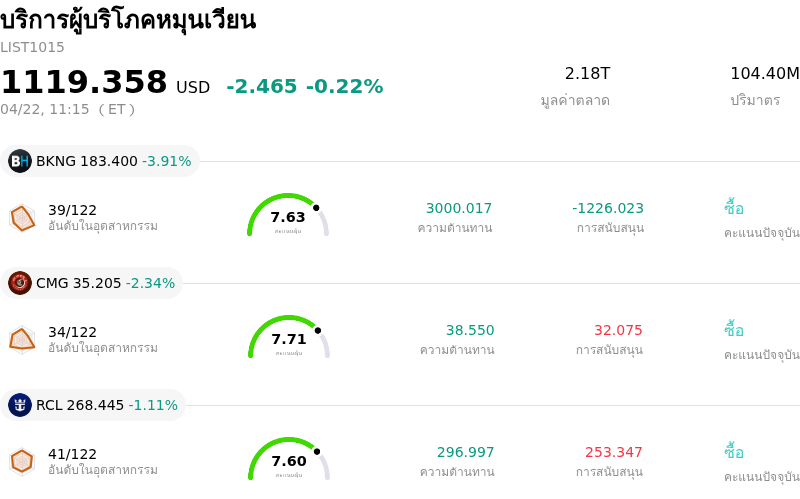 บริการผู้บริโภคหมุนเวียน