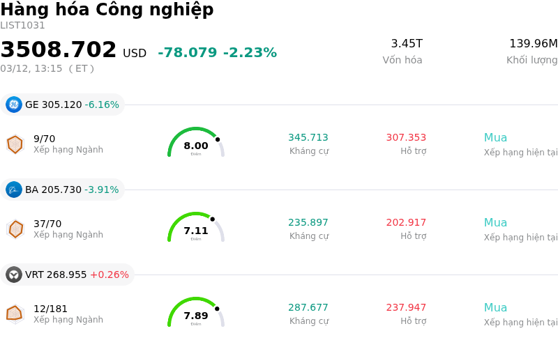 Hàng hóa Công nghiệp