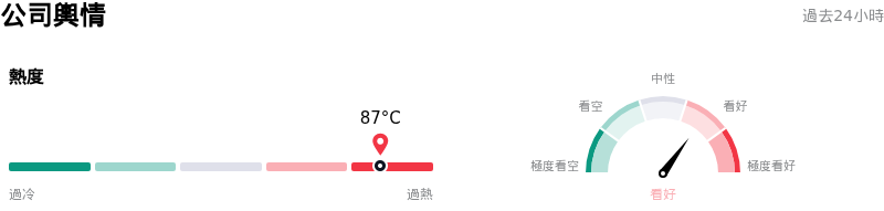 Alphabet Inc Class C公司輿情