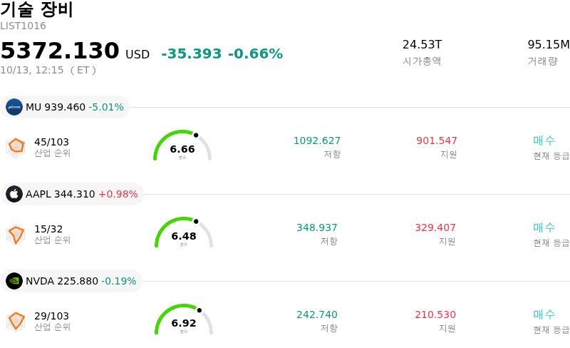 기술 장비