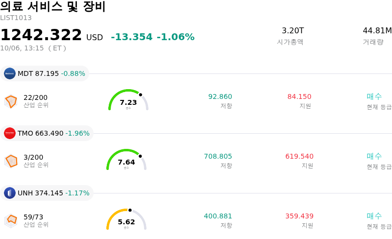 의료 서비스 및 장비