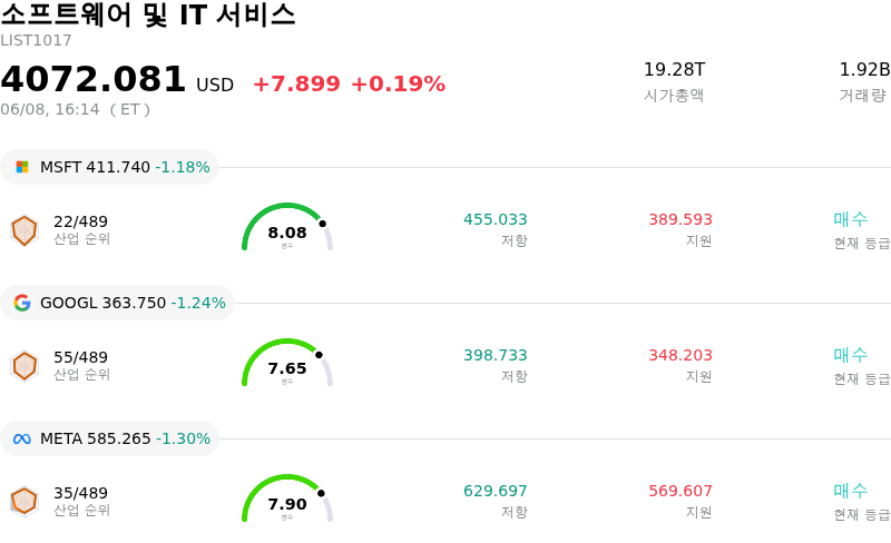소프트웨어 및 IT 서비스