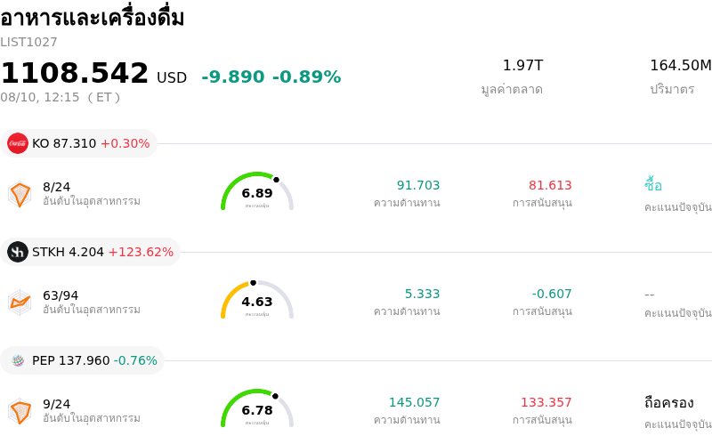 อาหารและเครื่องดื่ม