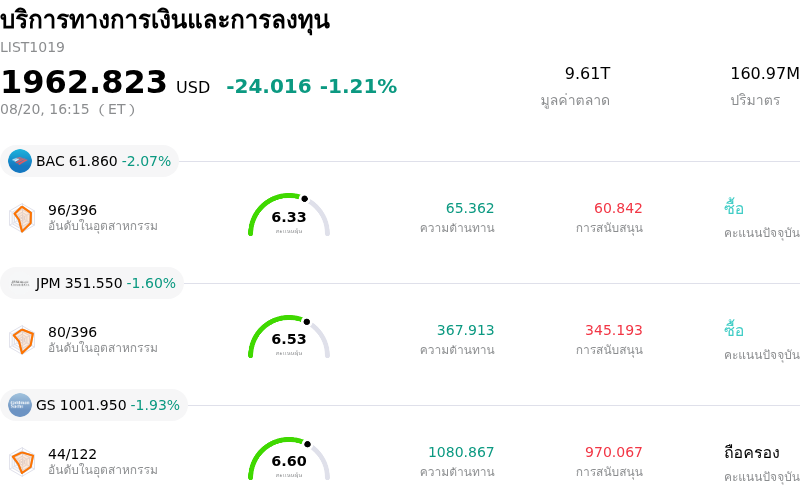 บริการทางการเงินและการลงทุน