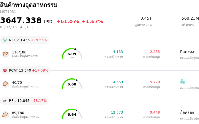 สินค้าทางอุตสาหกรรม