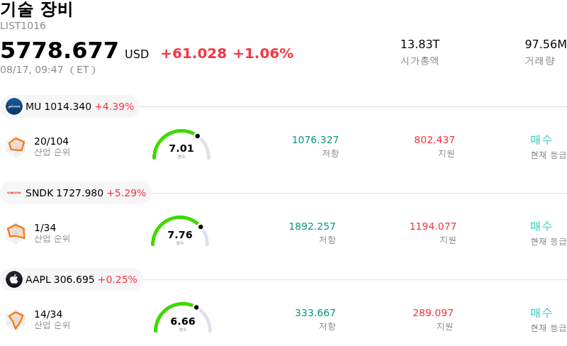 기술 장비