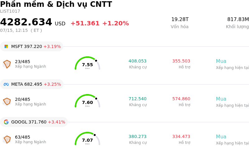 Phần mềm & Dịch vụ CNTT