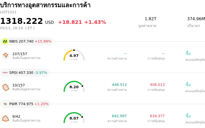 บริการทางอุตสาหกรรมและการค้า