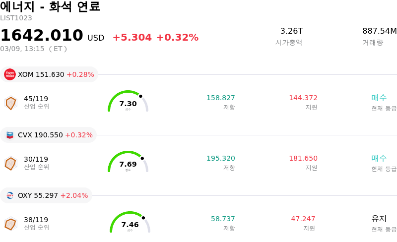 에너지 - 화석 연료