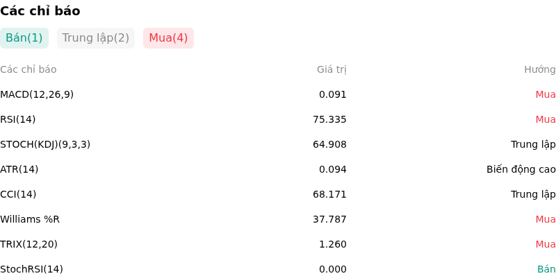 IndicatorAnalysis