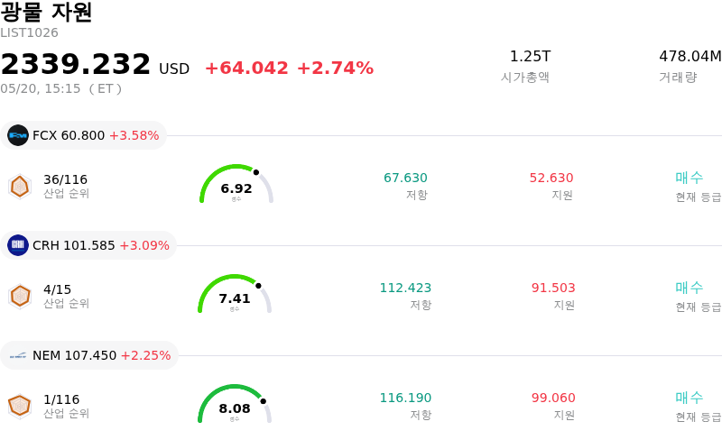 광물 자원