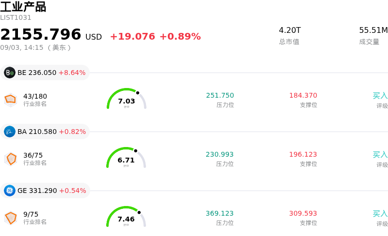 工业产品