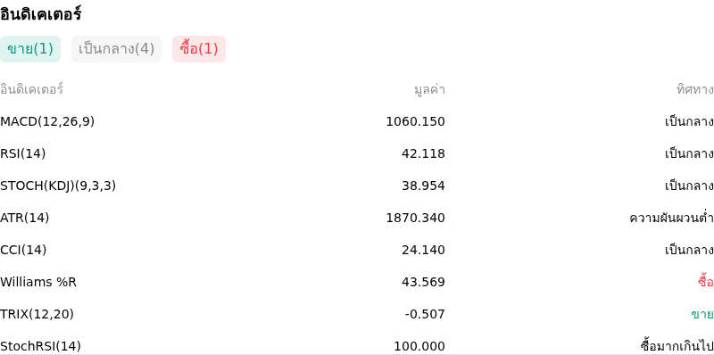 IndicatorAnalysis
