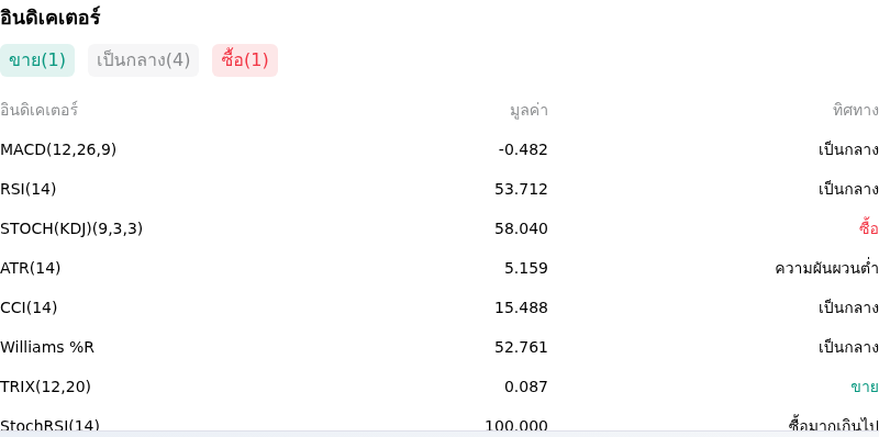 IndicatorAnalysis