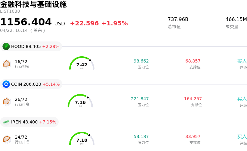 金融科技与基础设施